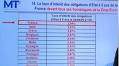France Faces Record Borrowing Costs Amid Economic Turmoil