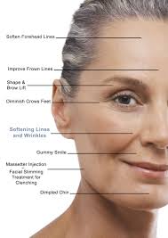 Facial Aesthetics Romford
