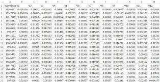 Menggunakan metoda arithmatik, geometrik dan least square. Rmse Root Mean Square Deviation Calculation In R Stack Overflow