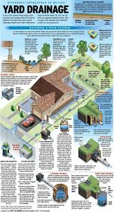 Collect Or Drain Ways To Handle Water On Your Property Yardideas Drainage Garten Garten Und Outdoor Hof Entwasserung