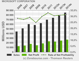 Epingle Sur 4 Traders