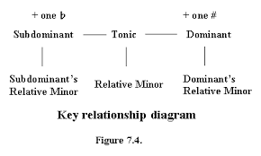 Modulation Basics