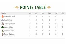 The number of matches tied. Psl 2021 Psl Points Table 2021 Today 14th June 2021