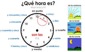 El acceso automatizado está prohibido. La Hora Que Hora Es Modo 1 Flashcards Quizlet