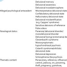 Pdf Understanding Delusions