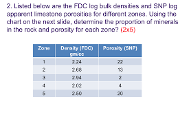 2 Listed Below Are The Fdc Log Bulk Densities And