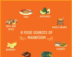 Image of Magnesium rich foods: nuts, seeds, whole grains, leafy green vegetables