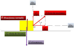 Laptop gaming hp pavilion cu 8 gb ram și ssd de 256 gb, placă grafică. Culegere Probleme Rezolvate ExerciÈii Èi Teste De Autoevaluare FizicÄ Clasa Vii InvÄÅ£area UsoarÄ A Fizicii Èi Chimiei