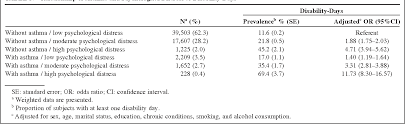 Check spelling or type a new query. The Impact Of Psychological Distress On Functional Disability In Asthma Results From The Canadian Community Health Survey Semantic Scholar