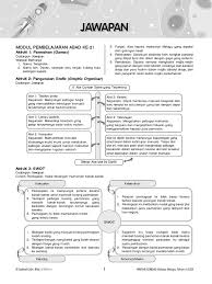 Latihan bahasa istana tahun 6. Jawapan Modul Aktiviti Pintar Cerdas Bahasa Melayu Tahun 6