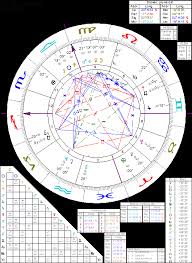 Astrology Of St Francis With Horoscope Chart Quotes