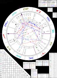 astrology of st francis with horoscope chart quotes