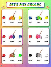 Laminated Colors Chart For Preschool Elementary School And Home School Color Mixing Poster For Early Childhood Education 18 X 24 Inches 46 X 61