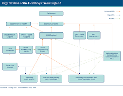 England International Health Care System Profiles