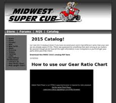 Midwest Super Cub Competitors Revenue And Employees Owler