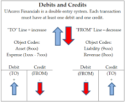 I need to know what tables amd fields i need to create, and what relationships need to be defined. 2 01 Structure Of The Accounting System Financial Policies