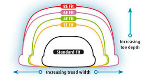 What Is Wider Fitting