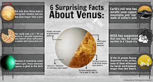 6 Surprising Facts About Venus Earth S Evil Twin Surprising Facts Venus Evil Twin