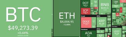 The reason why cardano is expected to replace bitcoin. Cardano Ada Breaks 2 Bitcoin Struggles At 50k Weekend Watch