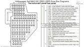 Jetta fuse box diagram inside and outside. Vw Jetta Fuse Box Location Video Youtube
