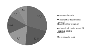 Stai cercando comune bagno a ripoli. Http Www Gazzettaufficiale It Eli Gu 2015 03 23 68 So 13 Sg Pdf