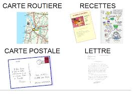 Imagier Des Differents Types D Ecrits La Maternelle De Vivi Franse Taal Taal Woorden
