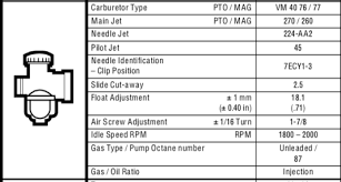 99 Mxz 600 Info Needed Snowmobile Forum