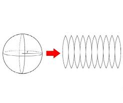 Bangun Ruang Sisi Lengkung Dan Rumusnya Cilacapklik Com