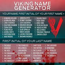 Lagertha Ironside And Yours Viking Names Female Viking Names Name Generator