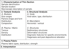 Thin Section Analysis