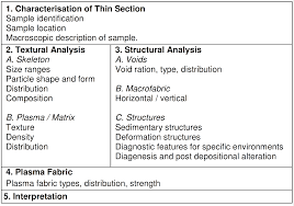 thin section analysis