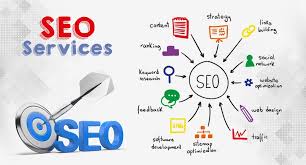 Best SEO Service Provider - Pixie CRM