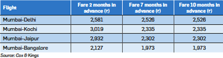 Can Booking Air Tickets Very Early Really Save You Money