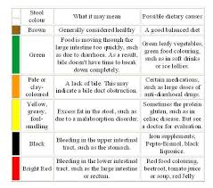 phlegm color chart consult your doctor if youre concerned