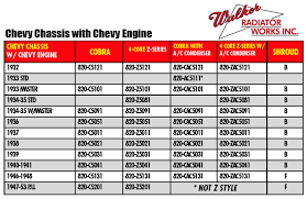 Ford Engine Sizes Ford Fe Engine