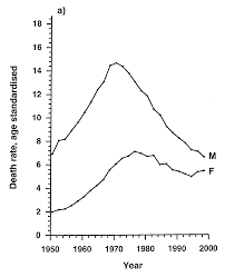 For men the prevalence decreased from 54% in 2000 to 44% in 2015, with a further decrease to 38% projected by 2025. Https Publications Iarc Fr Publications Media Download 2648 68289679648783800d8275af5787a1f5ab6b5f03 Pdf