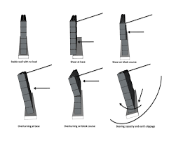 Connect with the best retaining wall contractors in your area who are experts at installing brick, stone, and cement walls. Retaining Wall Design Retaining Wall Solutions Retaining Wall Designs