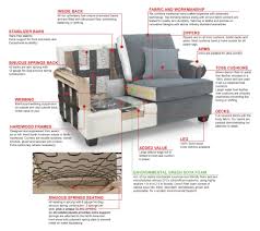 In this sofa buying guide, we discuss everything you need to know about sofa. Your Guide To Buying The Best Sofa Harris Brandsource Home Furnishings
