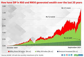 Unlock wealth through indice trading contents introduction part 1 … Ten Nifty Next 50 Index Stocks That Are Mutual Fund Favorites