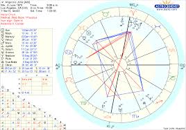 prototypic cancer birth chart free natal chart sweden