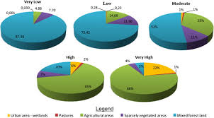 We did not find results for: Assessment Of Flood Hazard Areas At A Regional Scale Using An Index Based Approach And Analytical Hierarchy Process Application In Rhodope Evros Region Greece Sciencedirect
