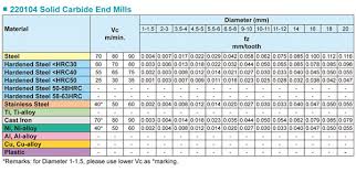 Nine9 Nine 9 Cutting Tools Carbide Insert Boring Bars