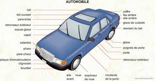 Fle En Eso Vocabulaire Des Moyens De Transport American Heritage Girls Badge Car American Heritage Girls