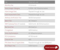 In drama from eastern michigan university, 1984. Dharma Merchant Review July 2021 Cut The Fees And Work With The Best Ethical Company