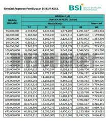 Tabel pinjaman bank nagari 2021. Kur Bank Bsi 2021 Syarat Keunggulan Pengajuan Tabel Angsuran