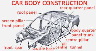 Vehicle Body Construction Car Construction
