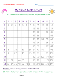 my times tables chart