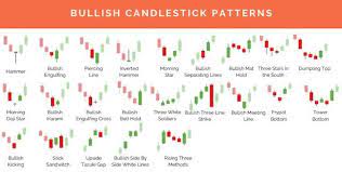 Forex trading fundamental analysis pdf technical analysis courses. 10 Best Candlestick Pdf Guide 2020 Free Download Patterns Candlestick Patterns Candlestick Patterns Cheat Sheet Bullish Candlestick Patterns