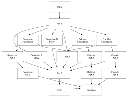 62 Extraordinary Stanley Parable Endings Chart