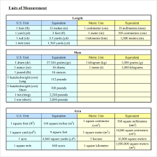 Sample Liquid Measurements Chart 7 Free Documents In Pdf